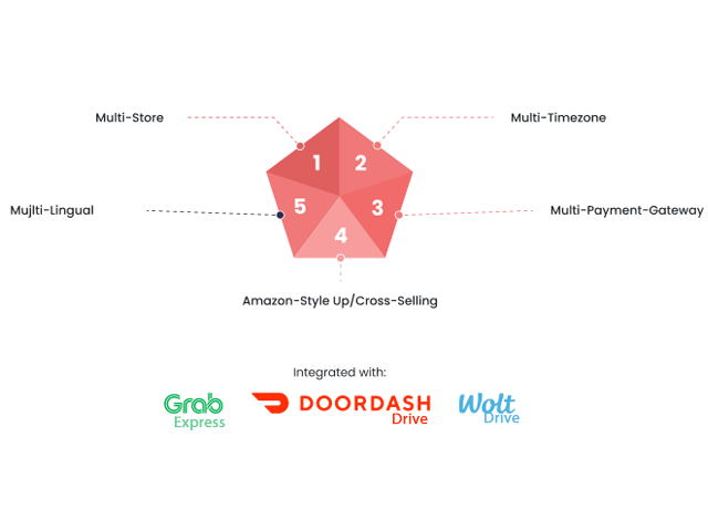 multilingual online ordering system