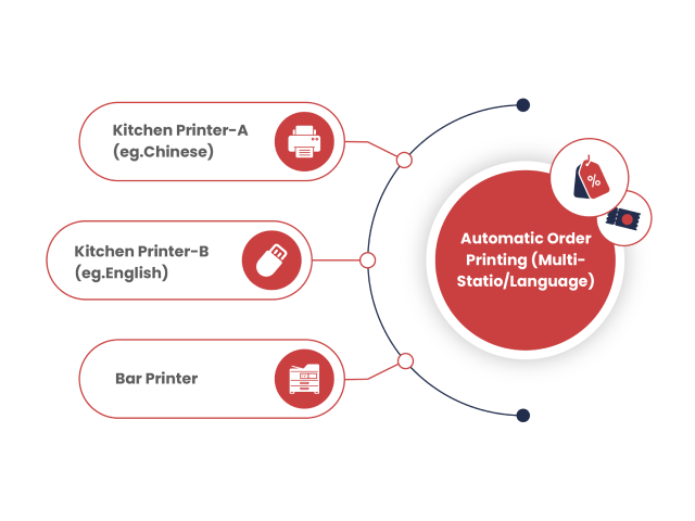 multilingual online ordering system